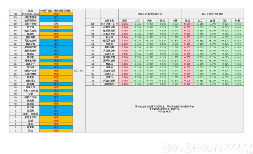 DNF守护骑士PK技巧：制胜关键及实战经验分享