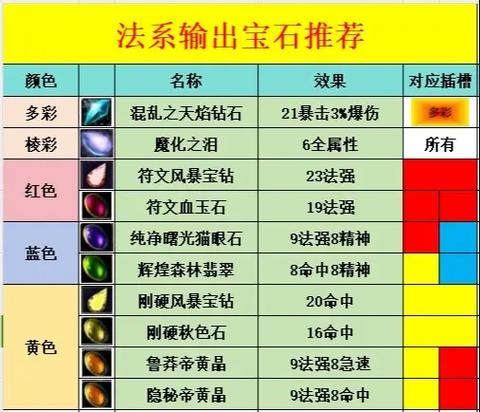 WLK稀有材料帝黄晶：拍卖行购买还是自己挖矿更划算？