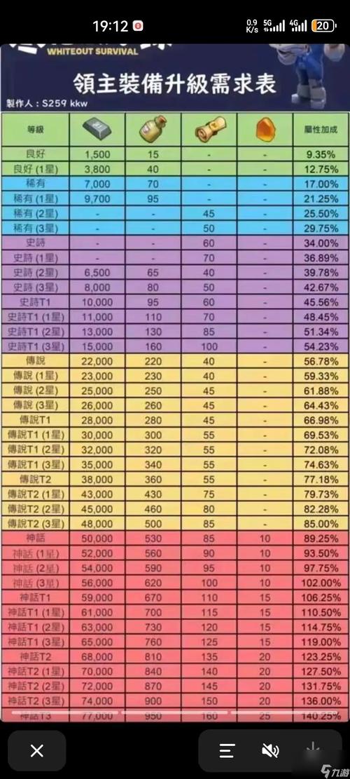 快速提升无主之地2装备等级的实用技巧