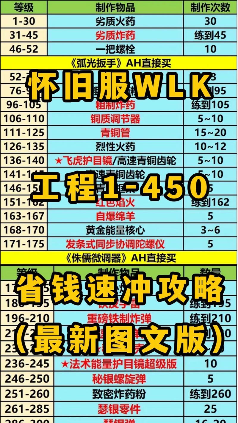 WLK怀旧服：浴血冰霜征服者缰绳成就指南