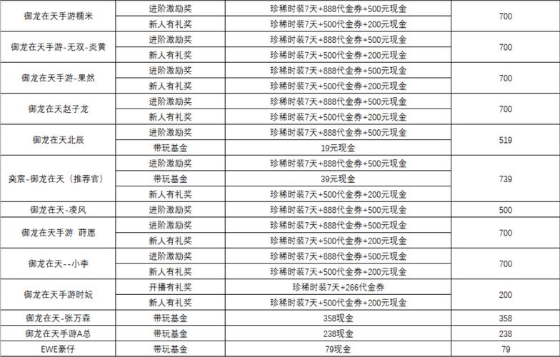 御龙在天手游桃园结义：5锭银子，成就兄弟情！