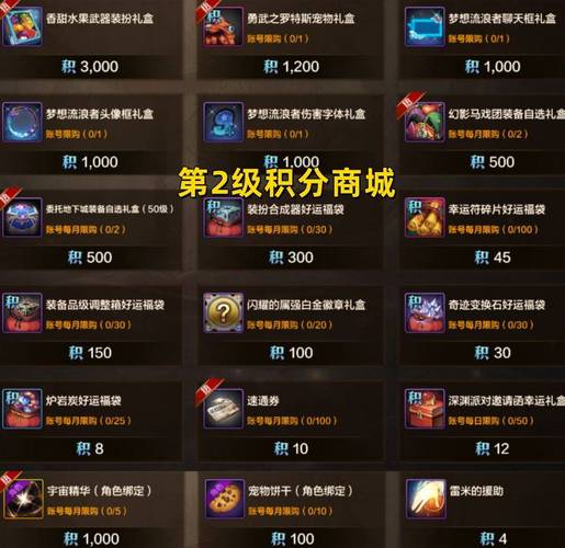 如何用代币券在DNF商城购买你想要的游戏道具？