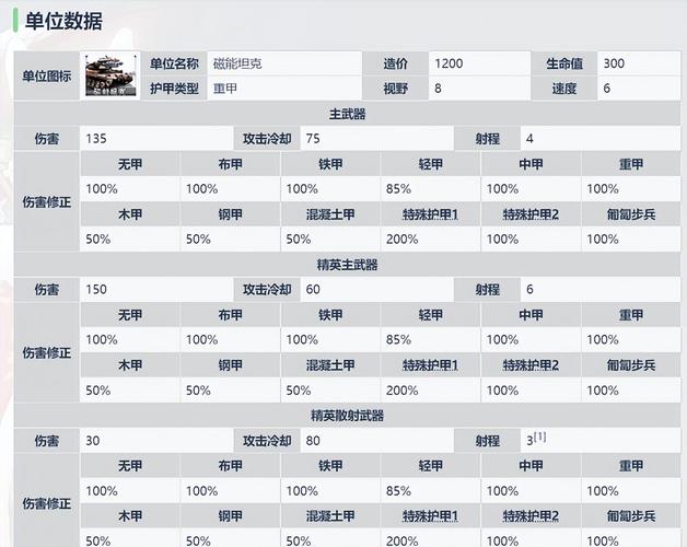 如何使用红警2联网修改器？新手入门详细教程！