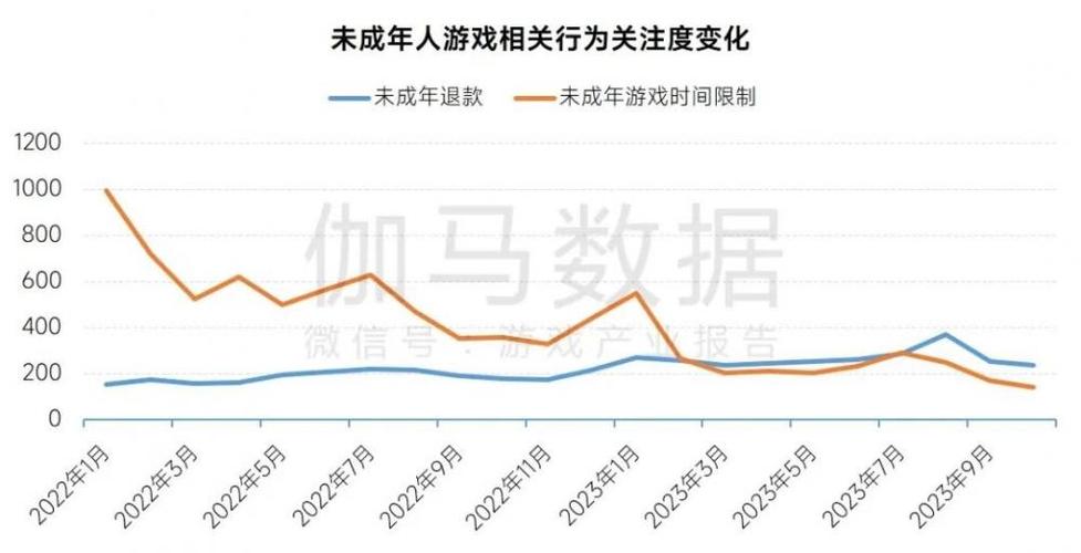 色请游戏引发的社会问题及青少年保护建议
