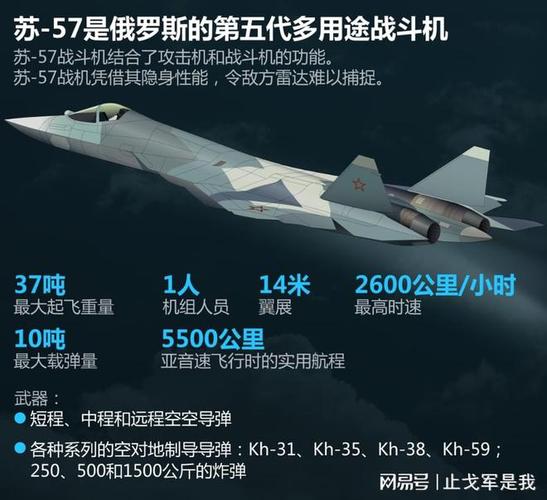 解密星际战斗机：性能参数、武器装备及作战能力