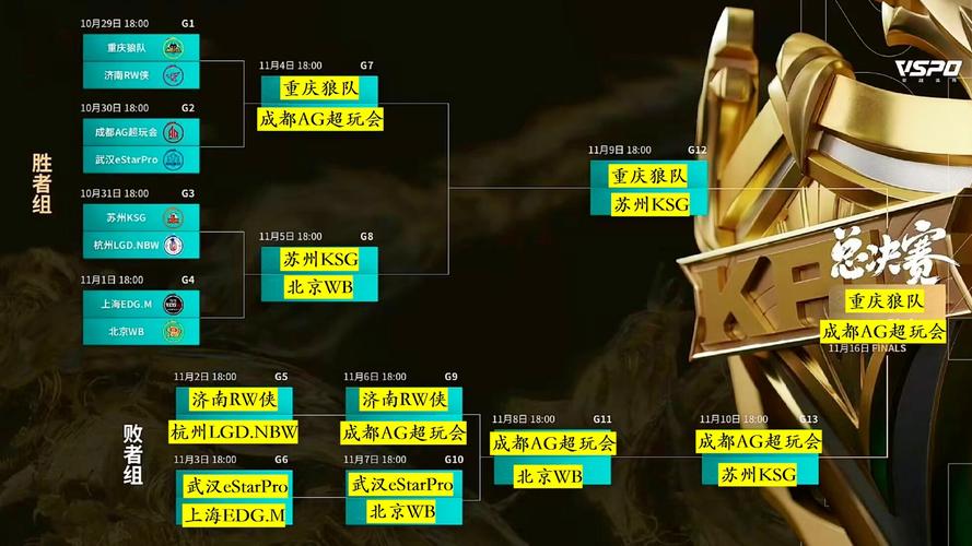 TI7淘汰赛：中国战队表现及未来展望