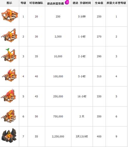 QQ部落资源获取技巧：快速提升部落等级攻略