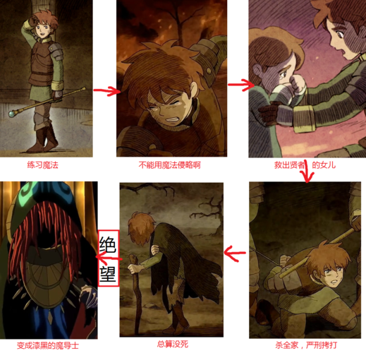 二之国度：漆黑的魔导士游戏剧情深度解析