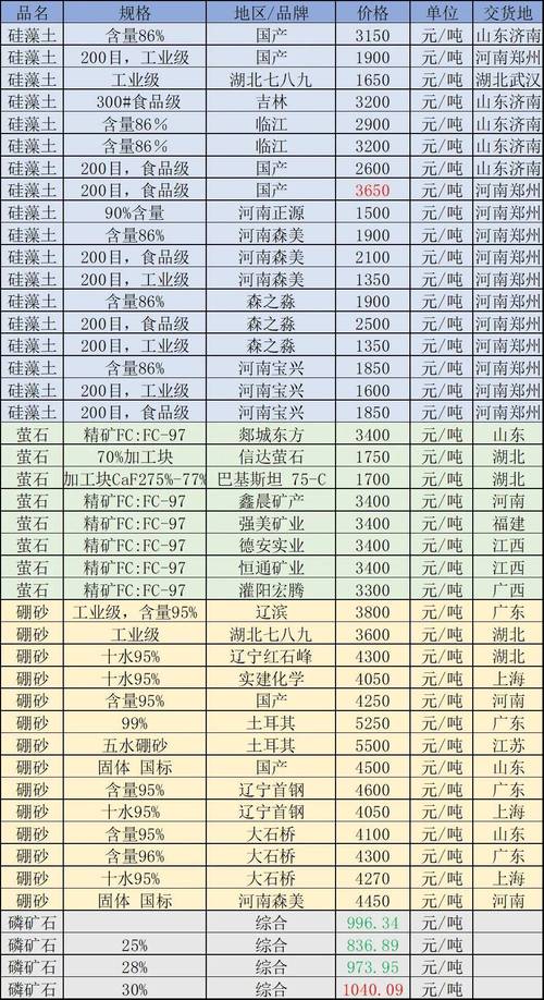 WLK稀有材料帝黄晶：拍卖行购买还是自己挖矿更划算？