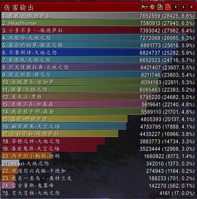 幻想西游记修改器攻略：新手也能变大神，轻松修改属性！