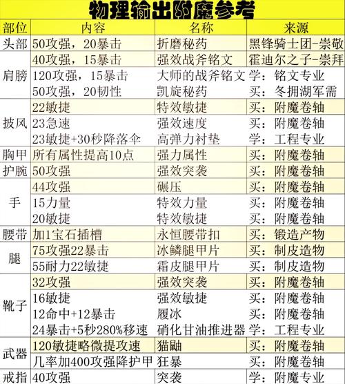 游戏里附魔师如何给自己装备附魔？一看就会