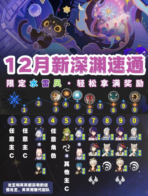 原神风龙废墟4.2版本新玩法，火刻阵容强势回归！