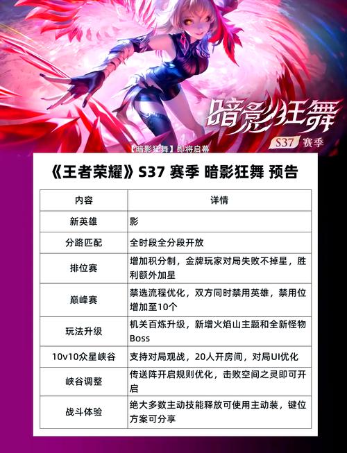 王者荣耀S7赛季来袭！超多福利等你拿！