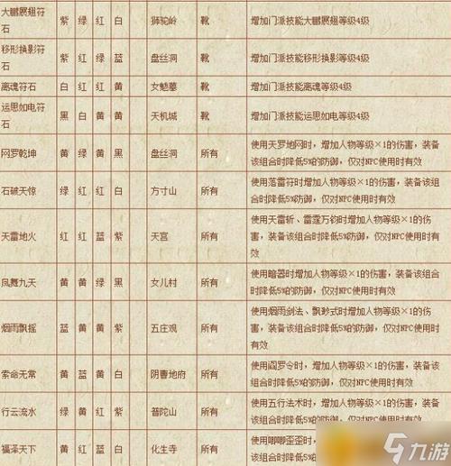 天宫符石组合大全：不同玩法不同选择