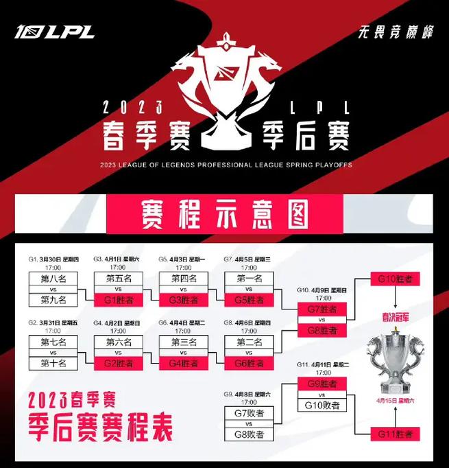LPL春季赛赛程安排公布！焦点对决一览