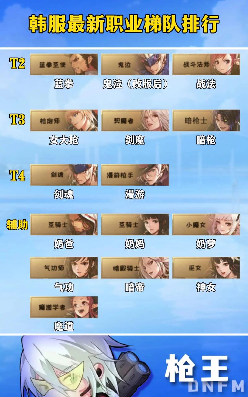 DNF排行榜火热出炉：看看你的主C排第几名？