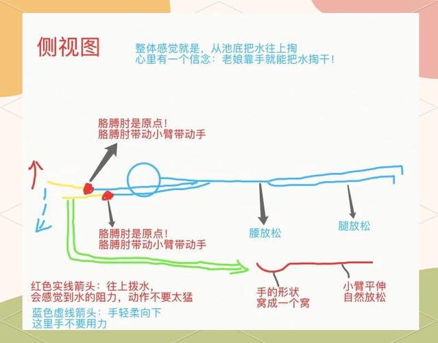 梦幻西游游泳技巧教学：快速学会水中遨游