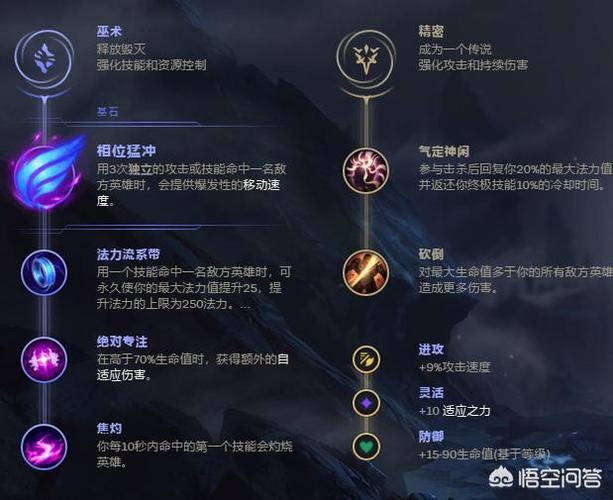 皮城女警符文天赋详解：不同玩法符文选择