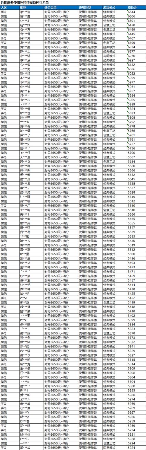 游戏封号了？试试这个封号查询系统，帮你查明真相