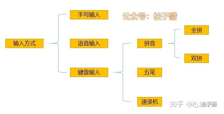 狗拼音输入法好用吗？下载安装教程详解