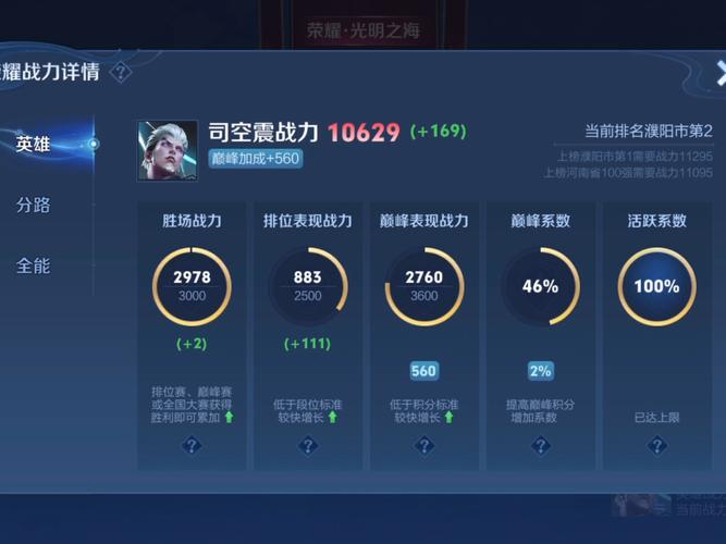 司空震怎么玩最强？高胜率司空震出装铭文及技巧分享