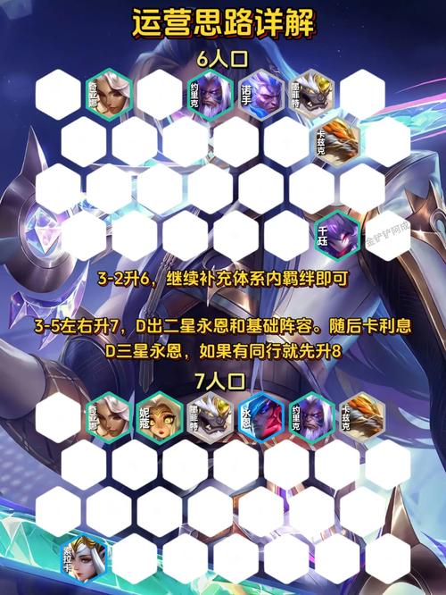 云顶之奕阵容推荐：最强T0阵容及运营技巧详解