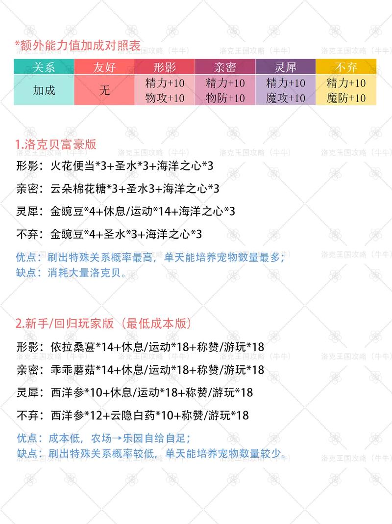 洛克王国体能不够用？这些方法让你轻松刷满体能！