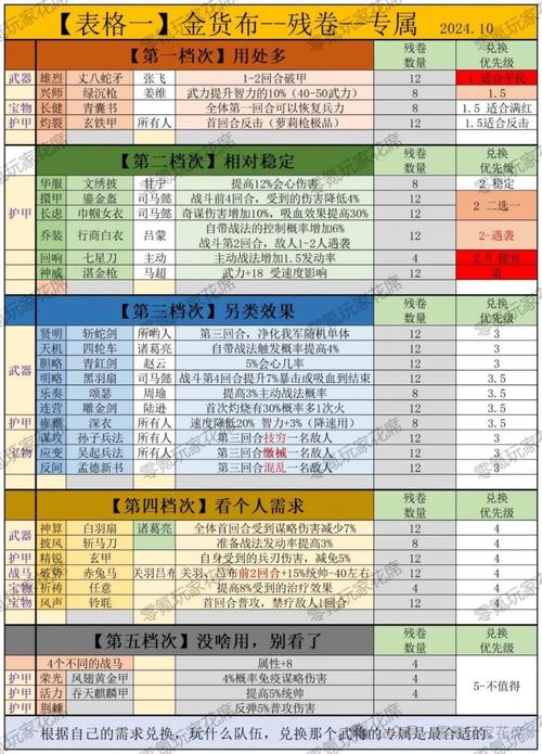 三国志战略版：赵云单开技巧详解，高效刷资源