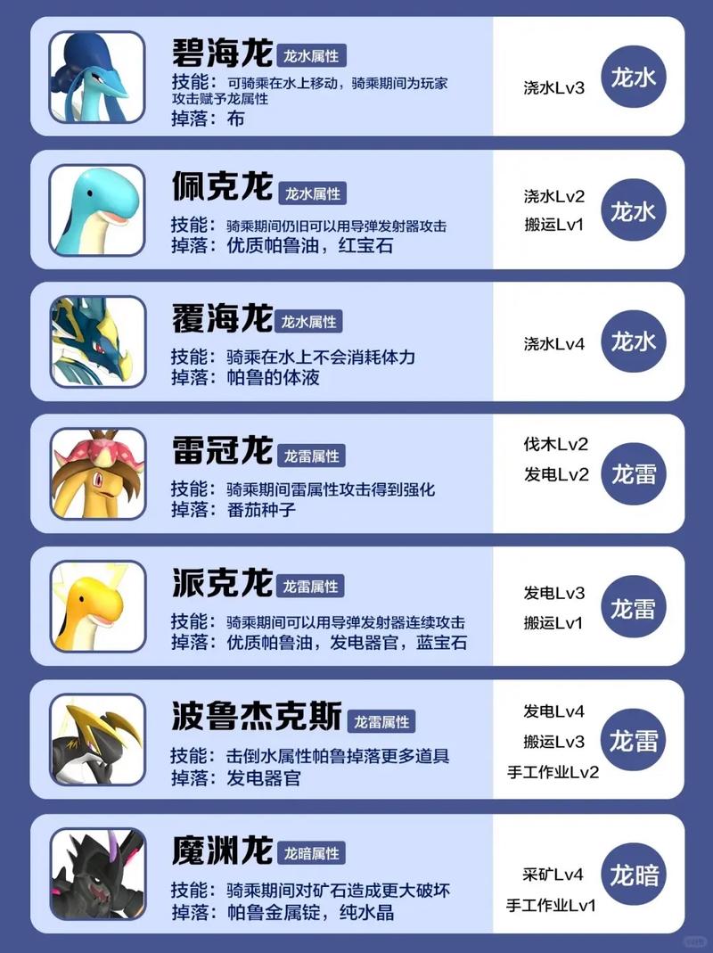 最全龙之牧场图鉴：助你轻松获得稀有龙种！
