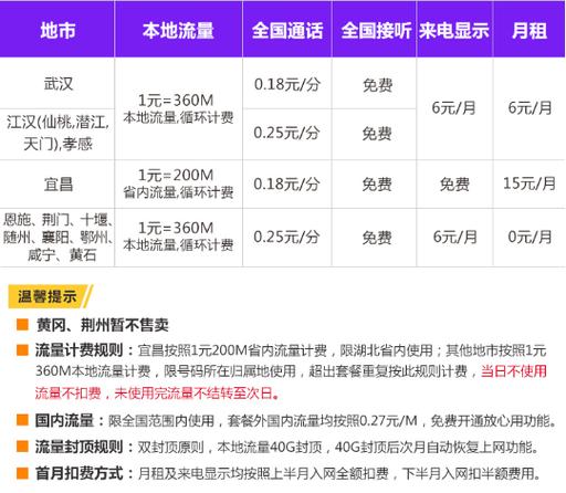 66call网络电话：低价高清，全球通话！