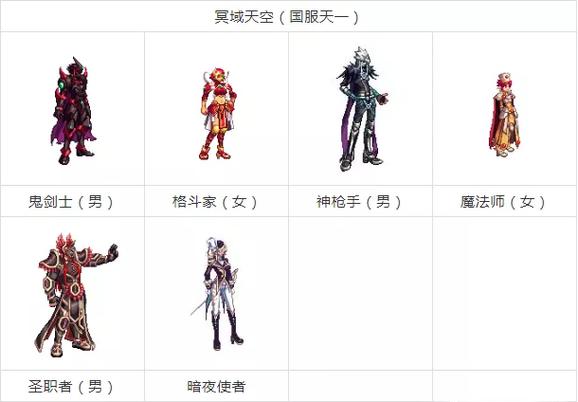DNF天空1冥域套详解：外观展示及获取方式分享