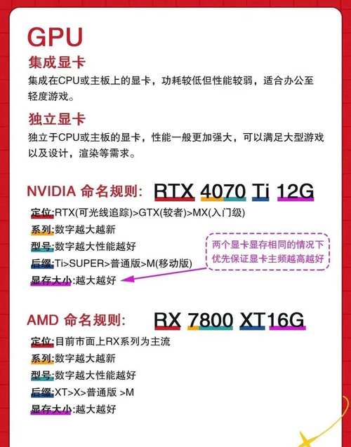 三位一体配置要求高吗？电脑配置轻松自测