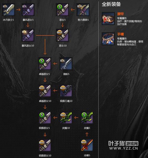 冲角团副本详解：轻松获取剑灵妖魔项链的秘诀