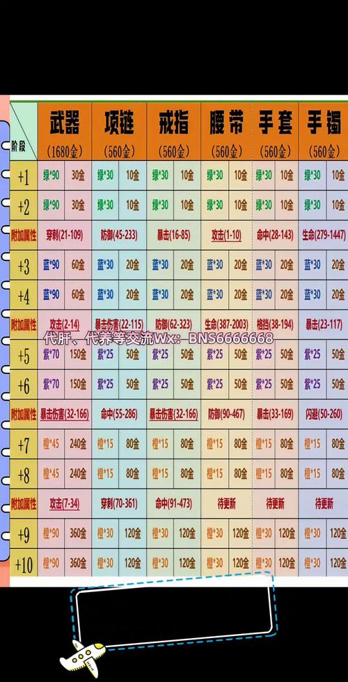 最强剑灵剑士武器排行：助你轻松制霸副本的武器选择