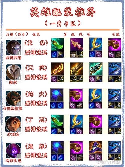 LOL赏金猎人符文推荐：最强出装及符文搭配攻略