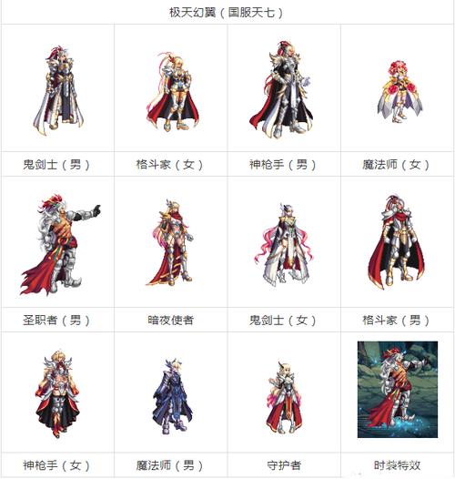 DNF天空1冥域套详解：外观展示及获取方式分享