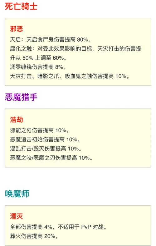 魔兽世界日常任务指南：适合上班族和奶爸的玩法