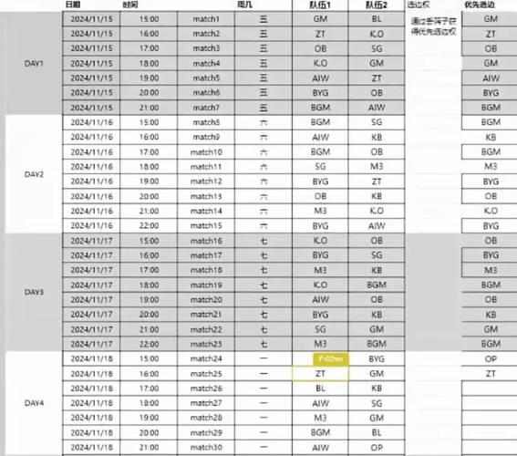 LPL春季赛赛程安排公布！焦点对决一览