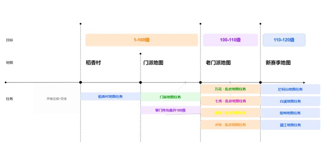 剑三快速升级攻略：新手小白也能轻松冲级