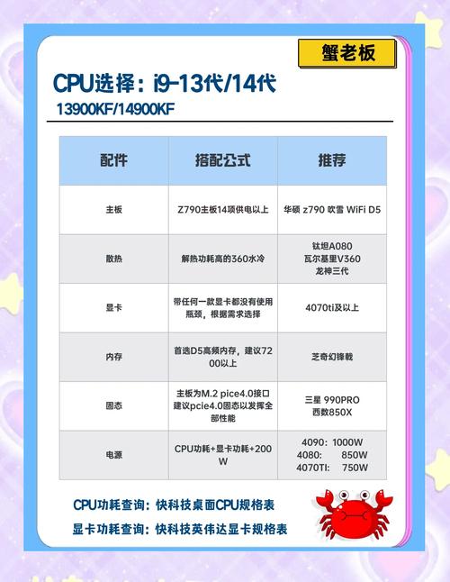 三位一体配置要求高吗？电脑配置轻松自测
