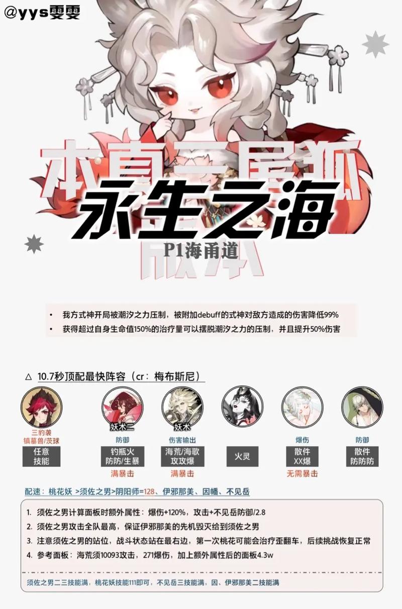 永生之海阵容推荐：最强破防、控制、治疗队组合详解