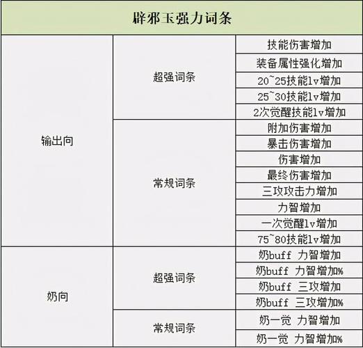 DNF卡称号风险与收益：值得一试吗？