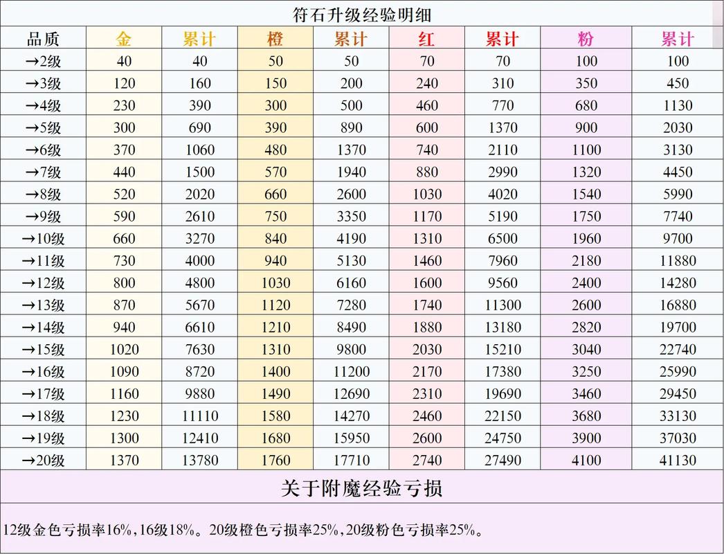天宫符石组合大全：不同玩法不同选择