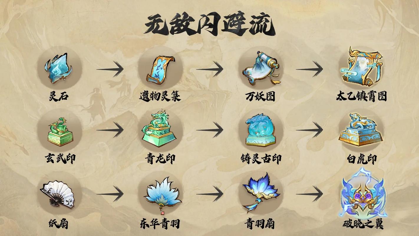 还在为灵石发愁？教你几招轻松获得大量灵石