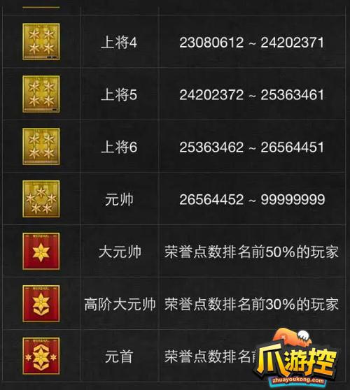 CF军衔等级图标及对应经验值：一览所有军衔等级