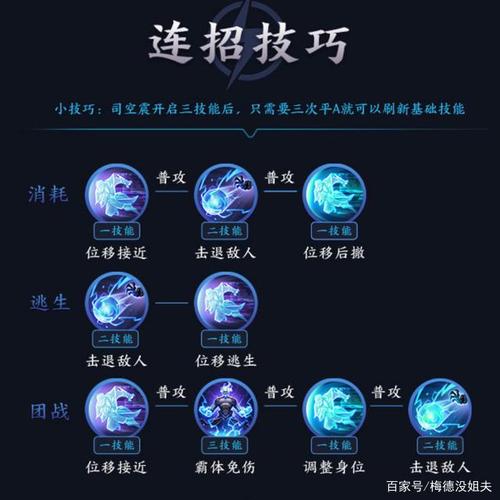 司空震怎么玩最强？高胜率司空震出装铭文及技巧分享