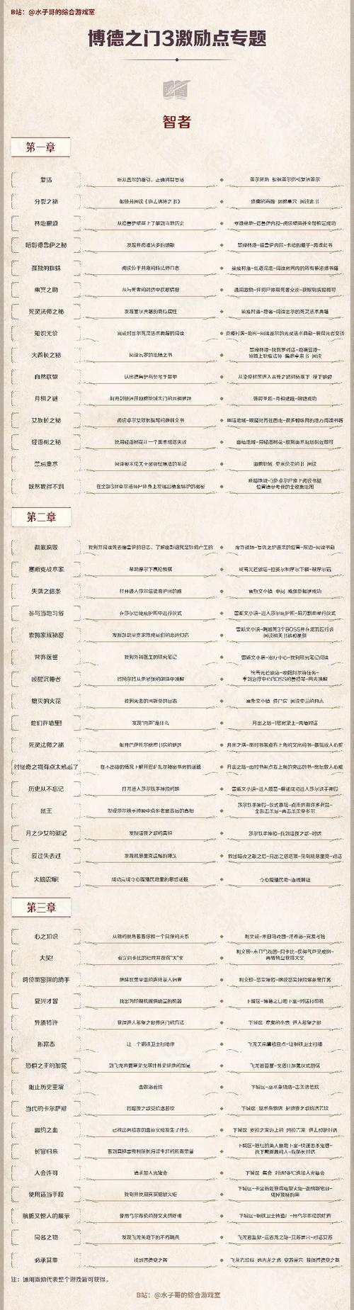 博德之门3角色创建攻略：选择最佳职业及天赋加点