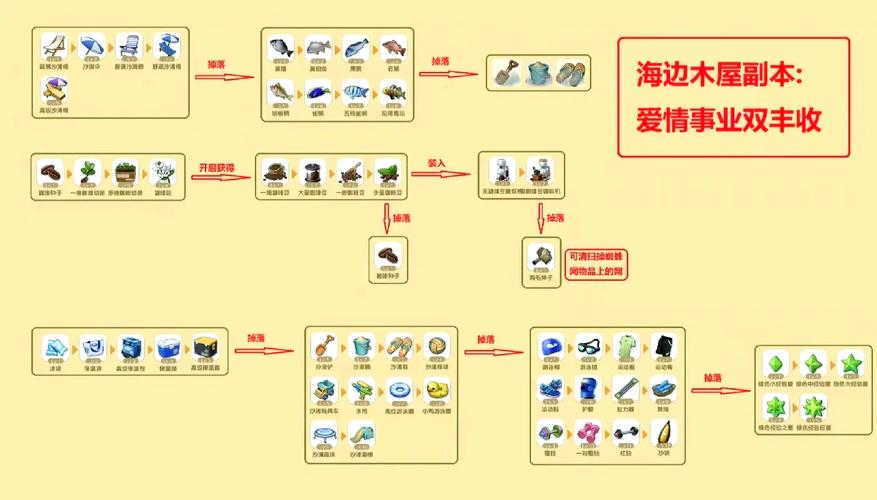 梦想世界暗器副本技巧：轻松通关秘籍分享