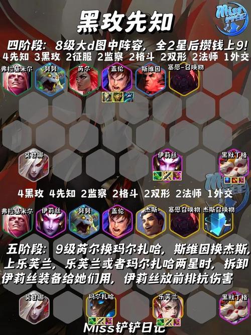 永生之海阵容推荐：最强破防、控制、治疗队组合详解