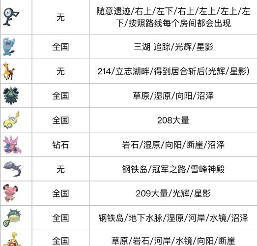 口袋妖怪叶绿攻略大全：精灵捕捉技巧全解析！